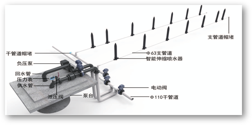“潤(rùn)稼”智能地埋式伸縮噴灌系統(tǒng)
